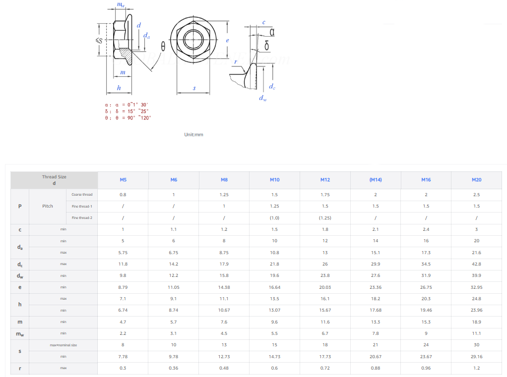Non Metallic Insert Self Locking Hexagon Nuts