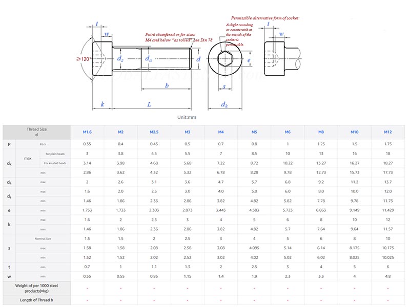 Stainless steel hexagon socket head bolt parameter Stainless steel hexagon socket head bolt parameter