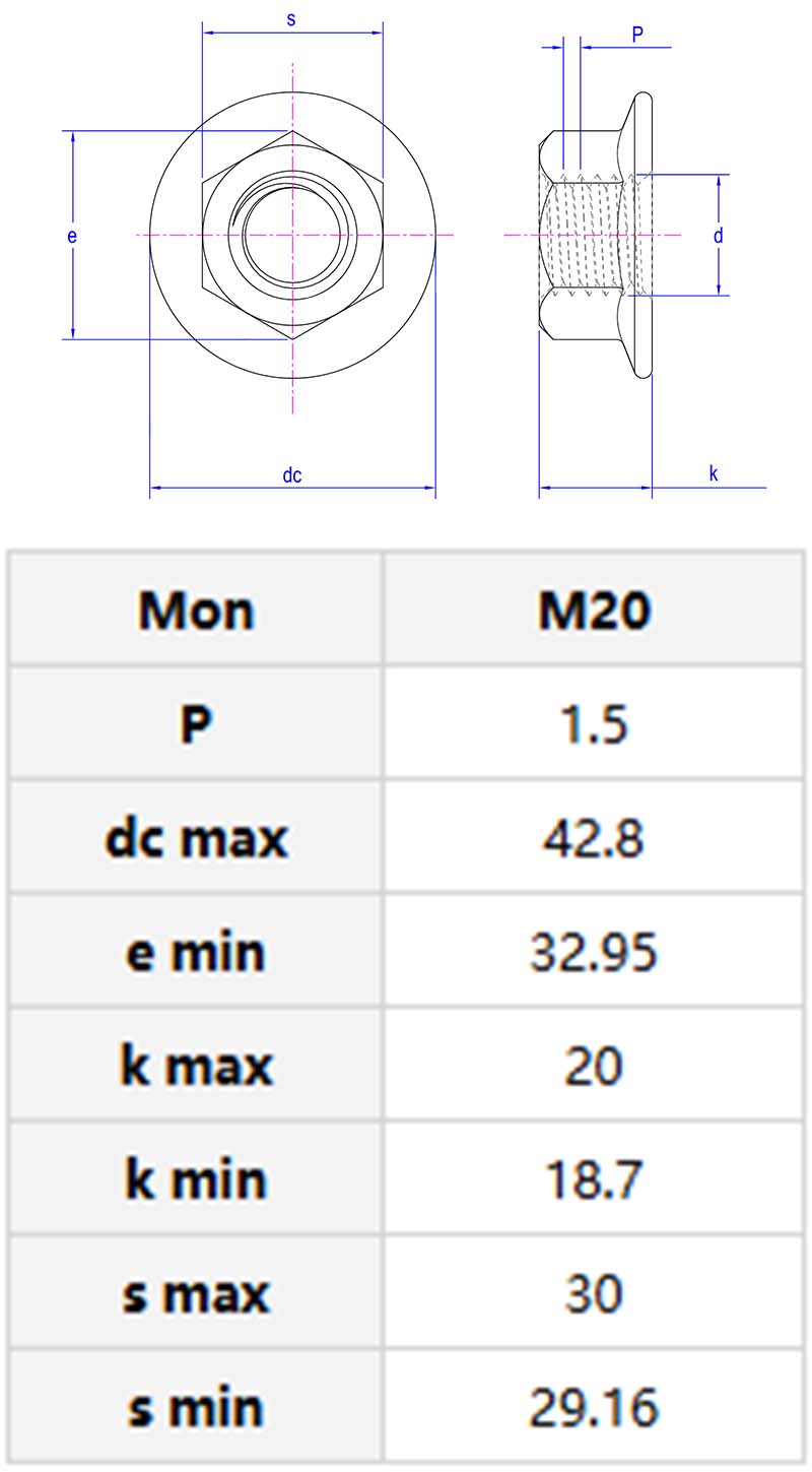 Hexagon flange nuts with fine pitch thread parameter