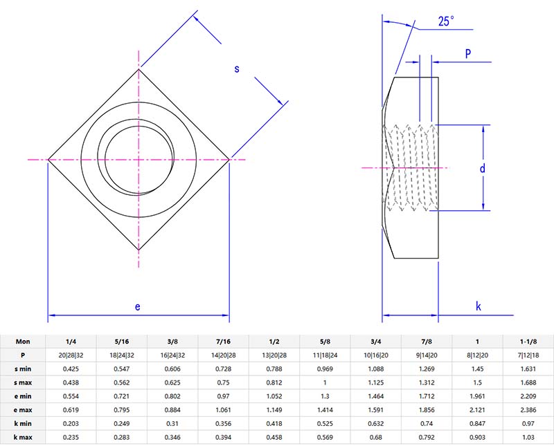 single chamfered square nut parameter single chamfered square nut parameter