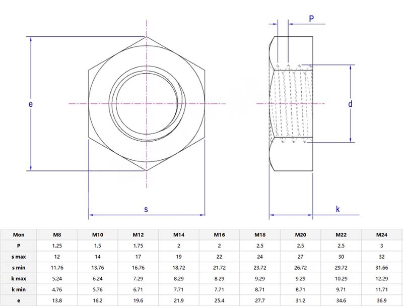 Single chamfered hexagon thin nut parameter Single chamfered hexagon thin nut parameter