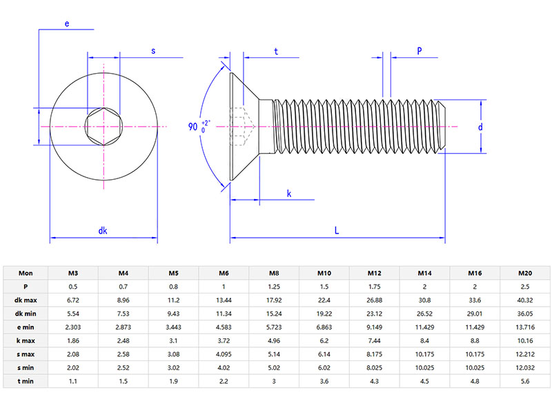 Socket Head Cap Screw parameter Socket Head Cap Screw parameter