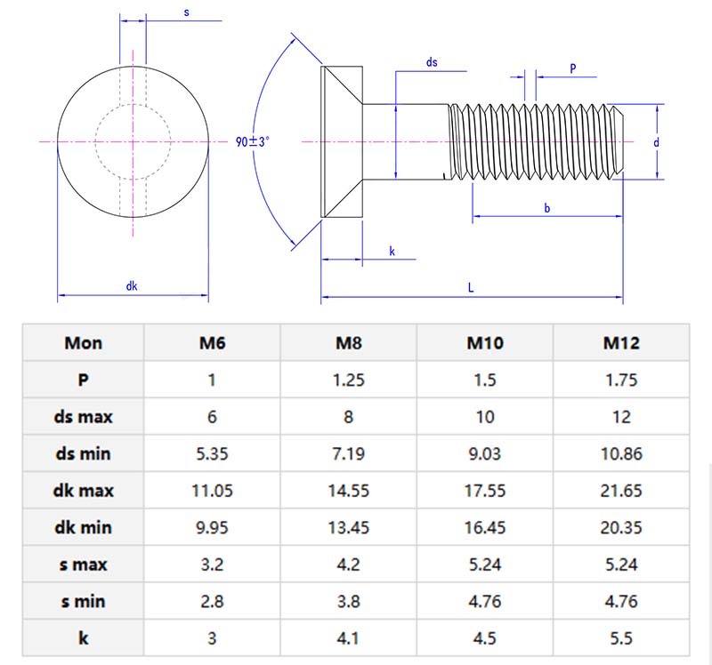 Countersunk head bolts with double nibs