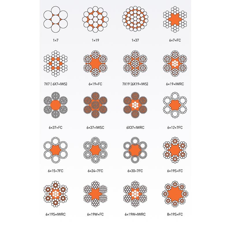 Easy Clean Stainless Steel Wire Rope